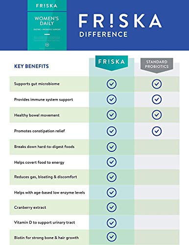 FRISKA Women’s Daily Digestive Enzyme and Probiotics Supplement, Advanced Natural Support for Female Digestive Health, Fights Bloating, Eases Digestion, Supports Nutrient Absorption, 90 Capsules