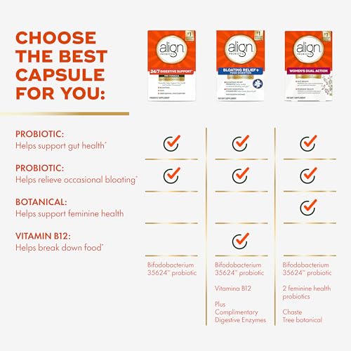 Align Probiotic – Daily Digestive, Bloating, Gas & Gut Health Support