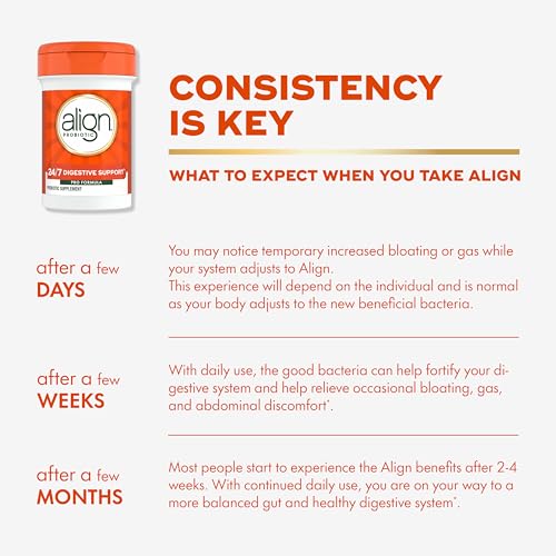 Align Probiotic – Daily Digestive, Bloating, Gas & Gut Health Support