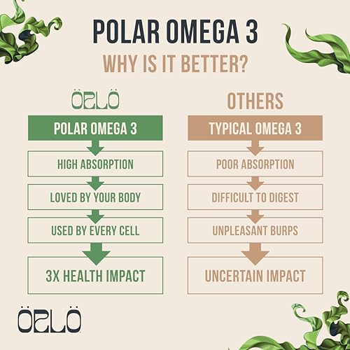 Orlo Omega 3 – Triple Strength Vegan DHA & EPA – 60 Mini Softgels