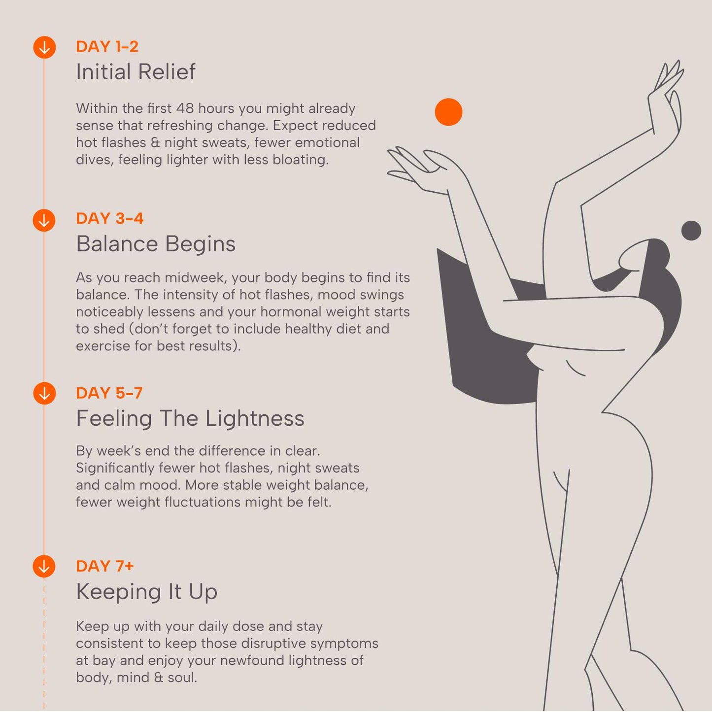 Her Bodhi Meno – Menopause Hormone Balance & Hot Flash Relief