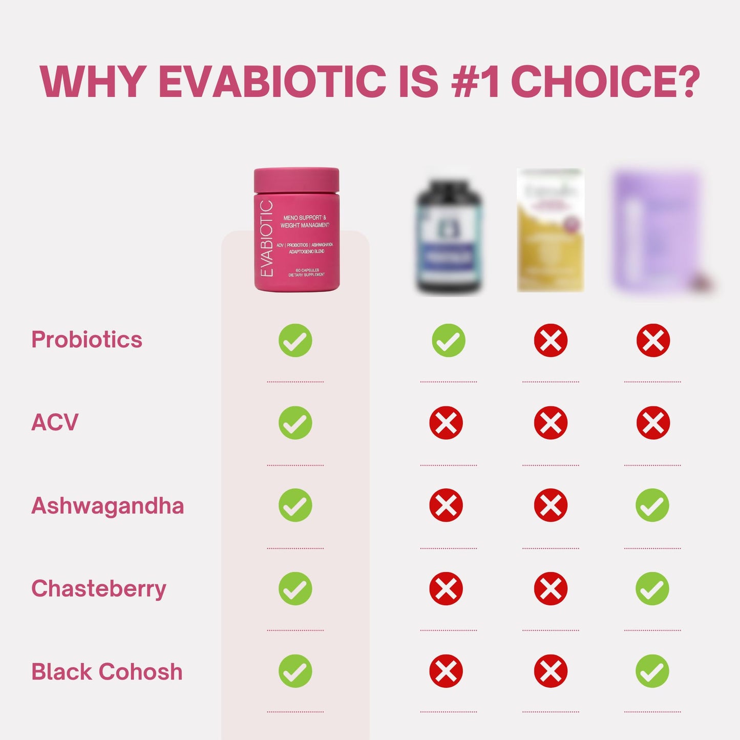 EVABIOTIC: Complete Menopause Vitamins - Ashwaghanda, Probiotics, ACV for Weight Management, Hot Flashes, Night Sweats, Bloat, Hormone Balance - Vegan 60 Caps Menopause Supplements for Women Non-GMO