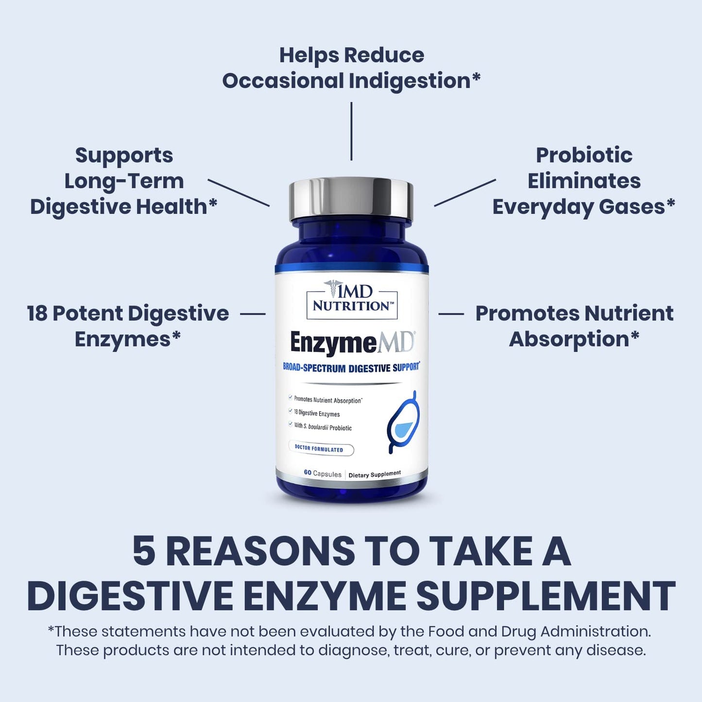 1MD EnzymeMD – 18 Digestive Enzymes for Bloating & Gas Relief – 2 Pack (68 characters)