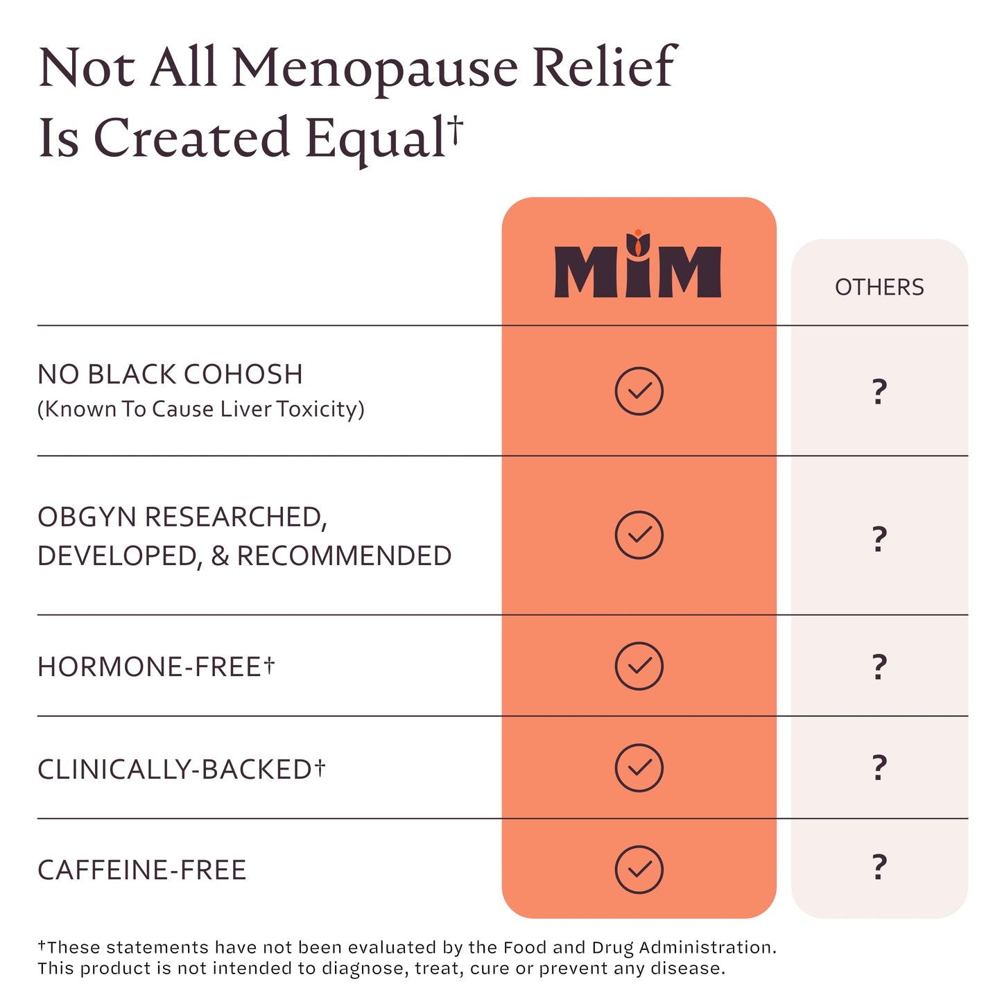 MiM Menopause Day Relief for Women: Powerful, Hormone-Free Relief† for Hot Flashes, Brain Fog, Mood, Fatigue