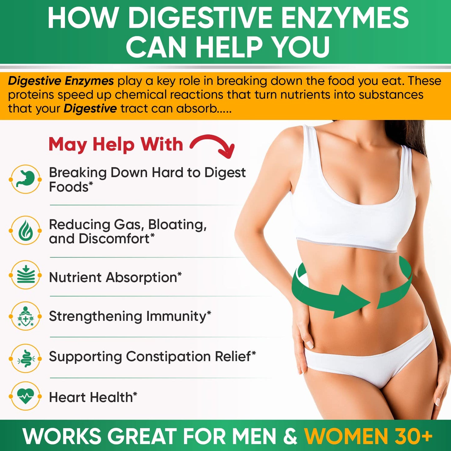 Wholesome Wellness Digestive Enzymes – Probiotics, Prebiotics & Lactose Support