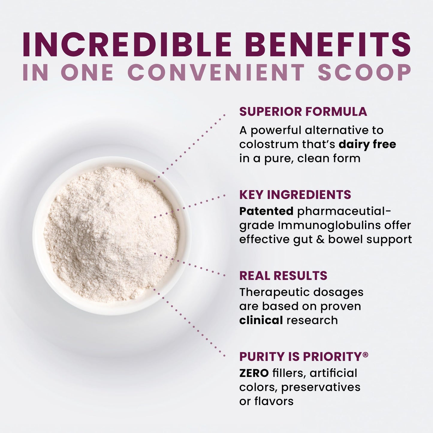 Elite IgG Powder – Gut, Immune & Barrier Support – 2 Month Supply (66 characters)