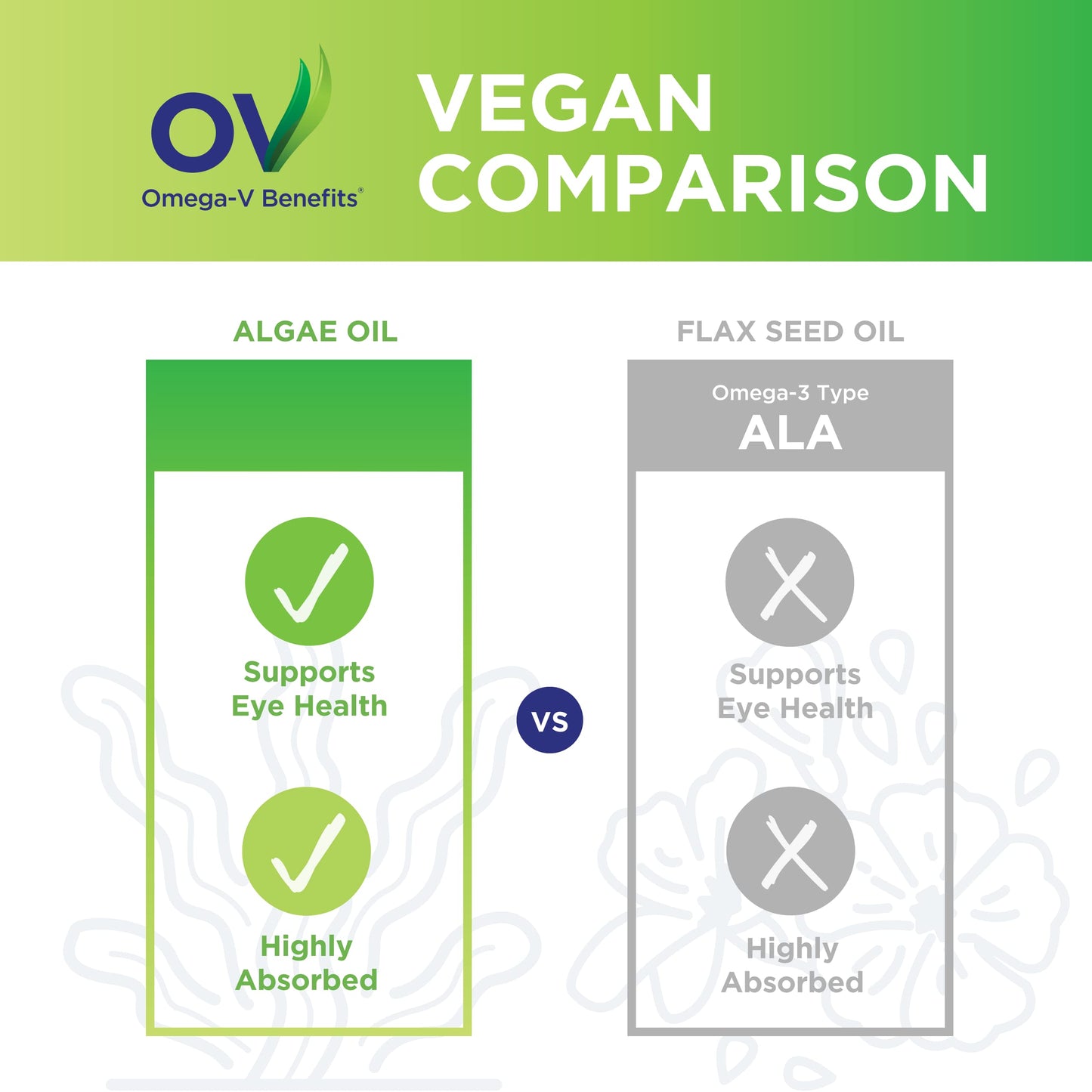 PRN Omega-V Vegan Omega-3 – 1000mg EPA & DHA, Heart & Brain Health, 1 Month