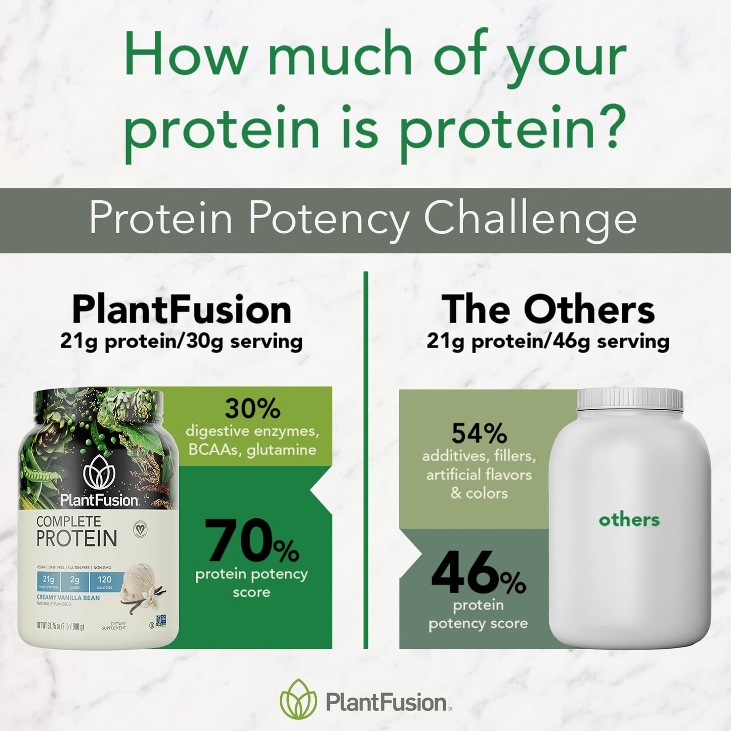 PlantFusion Complete Chocolate Vegan Protein – Keto, Gluten-Free, 1 lb