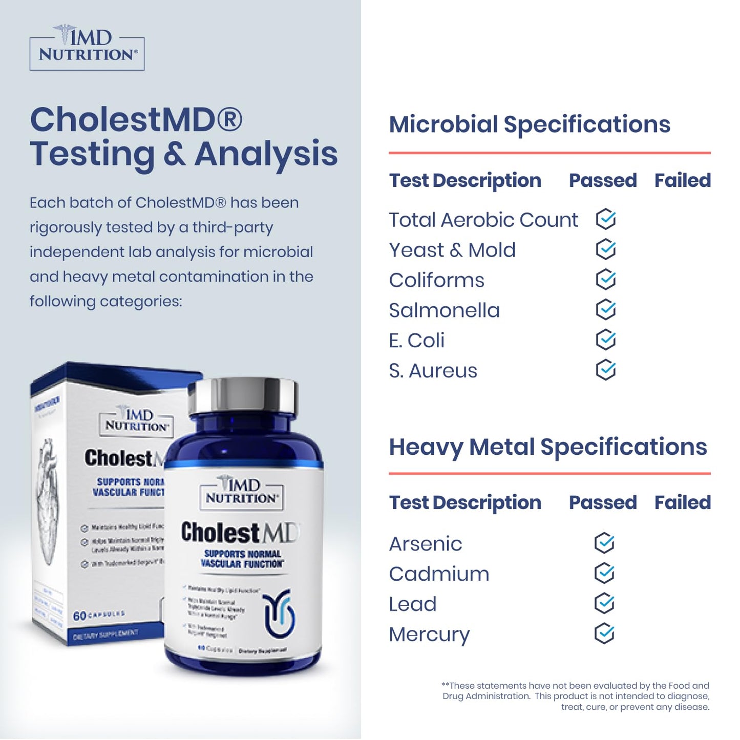 1MD CholestMD – Heart & Cholesterol Support with Bergavit – 60 Ct (67 characters)