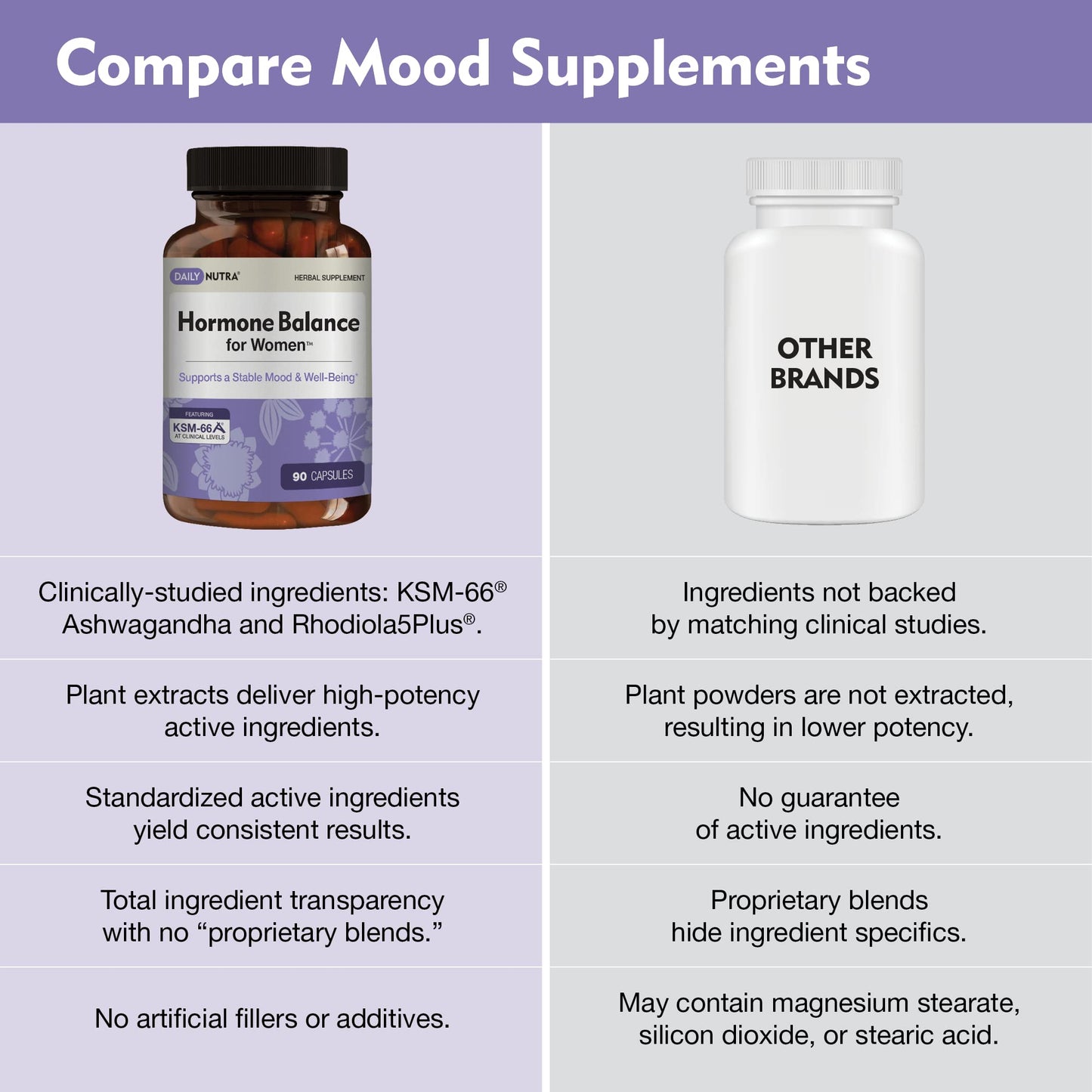 Hormone Balance for Women - Natural Mood Supplement - PMS Relief and Menopause Support | Featuring Clinically Studied KSM-66 Ashwagandha (90 Capsules)