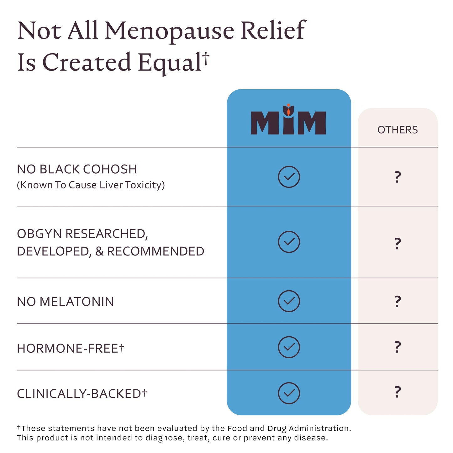 MiM Menopause Night Relief for Women: Powerful, Hormone-Free Relief for Night Sweats, Trouble Sleeping, Deep Sleep, No Melatonin