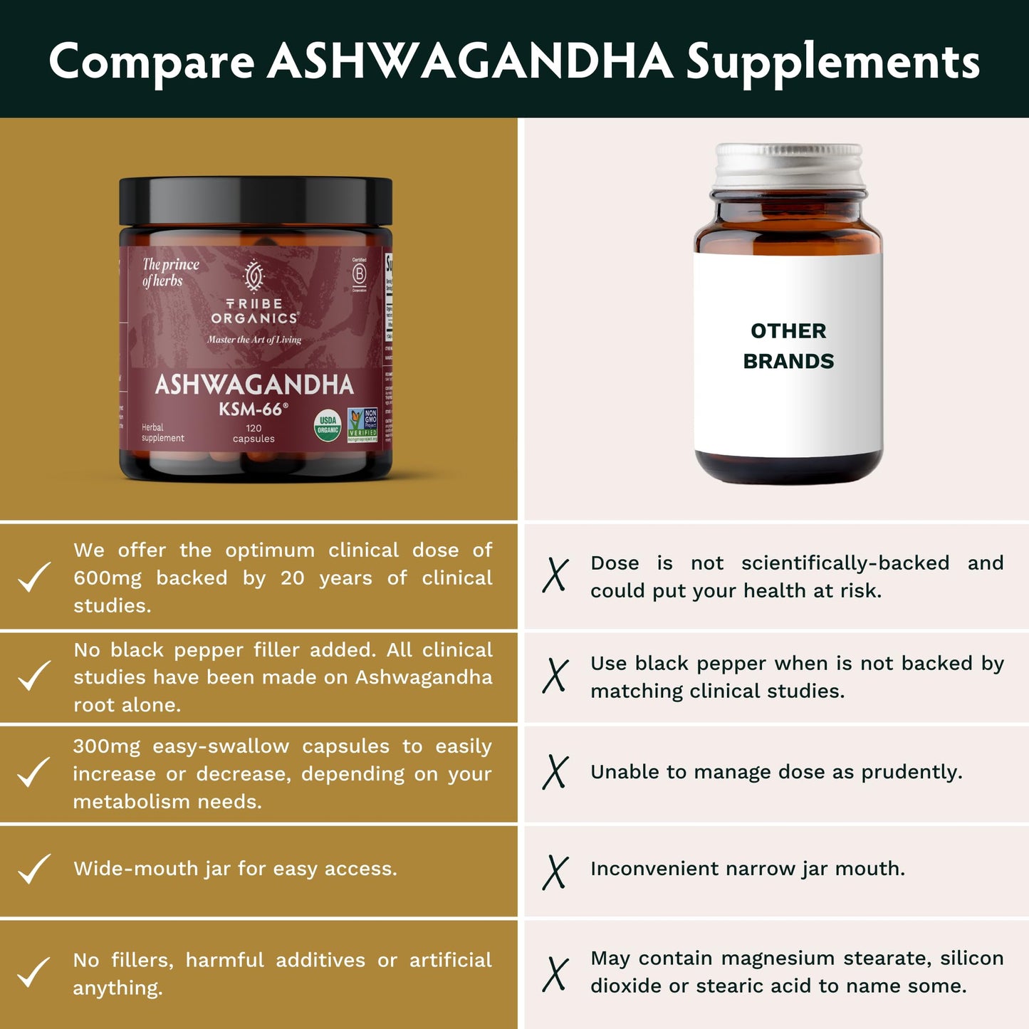 TRIBE ORGANICS Ashwagandha KSM 66 Pure Organic Root Powder Extract Ayurvedic Supplement - Focus, Mood Support, Increase Energy, Strength, 600mg of Natural KSM66 for Superior Absorption - 120 Capsules