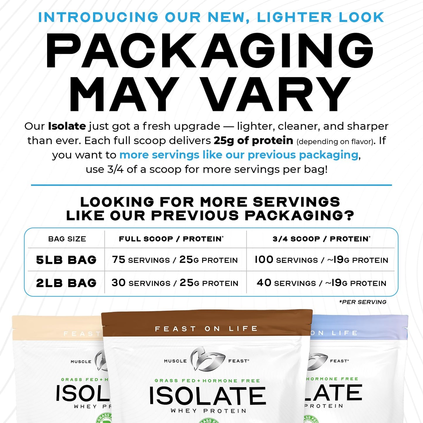 Muscle Feast Grass-Fed Whey Protein Isolate, All Natural Hormone Free Pasture Raised, Unflavored, 5lb