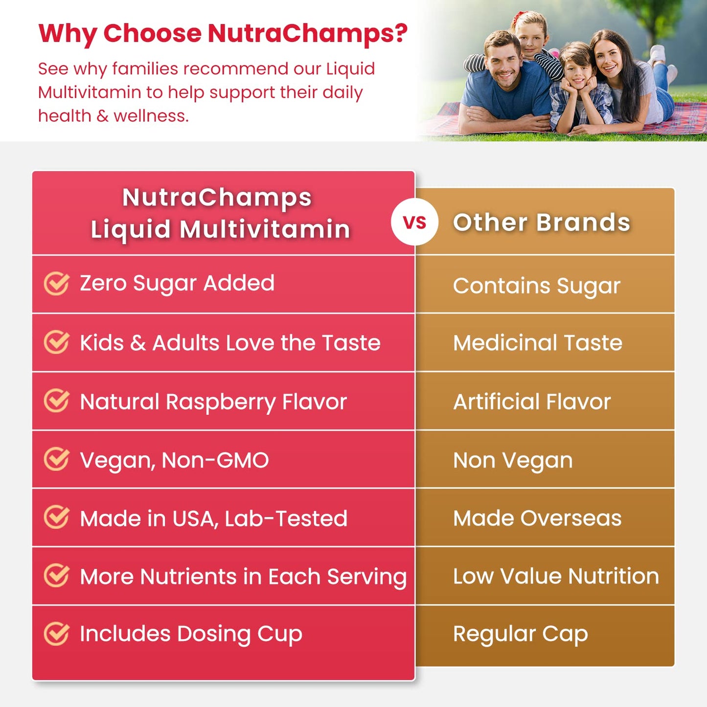 NutraChamps Liquid Multivitamins – Energy, Immunity, Vegan, No Sugar