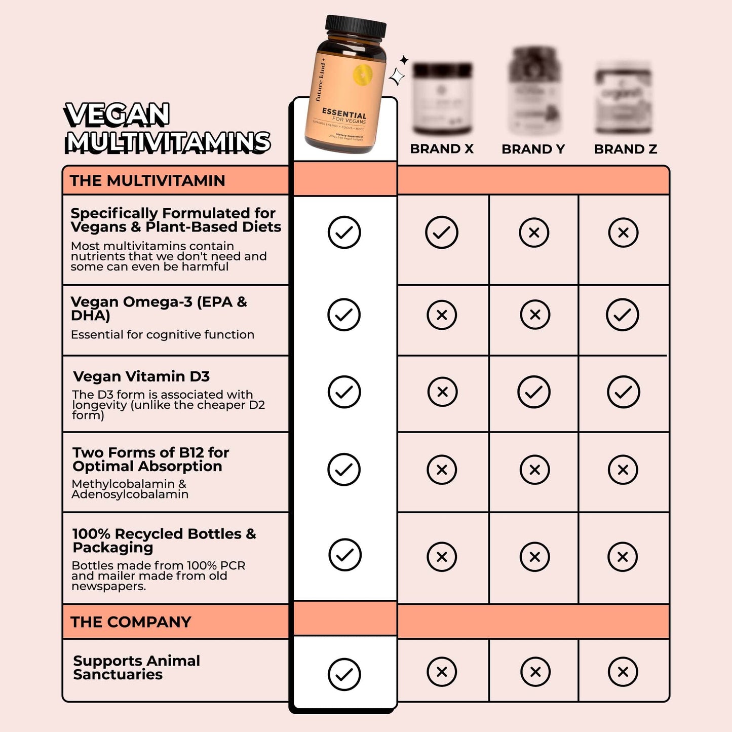 Future Kind Best Sellers Bundle – Vegan Multivitamin + Collagen Booster
