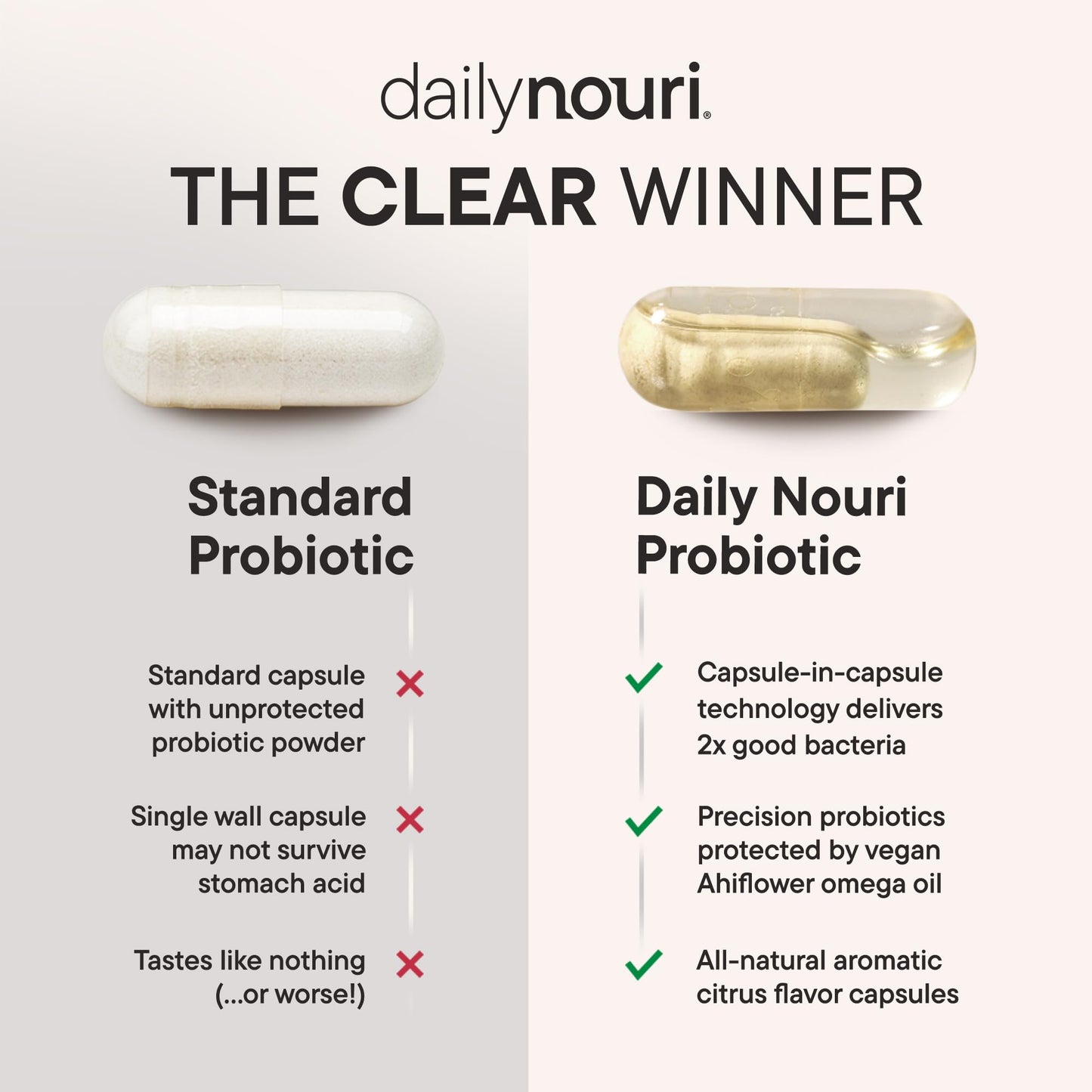 Daily Nouri Stress Probiotic | for Cortisol Management, Digestion, Daily Stress Relief & Gut Microbiome Health | 3 Probiotic Strains & Vegan Ahiflower Omega Oil | for Women & Men | 30-Day Supply