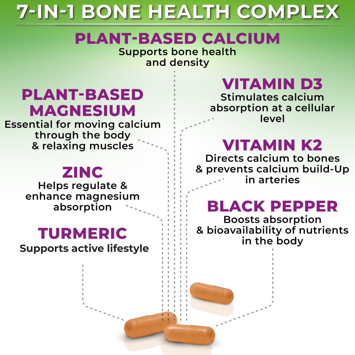 Plant-Based Calcium 500mg – Magnesium, D3, K2, Turmeric, Bone Health, 180 Ct