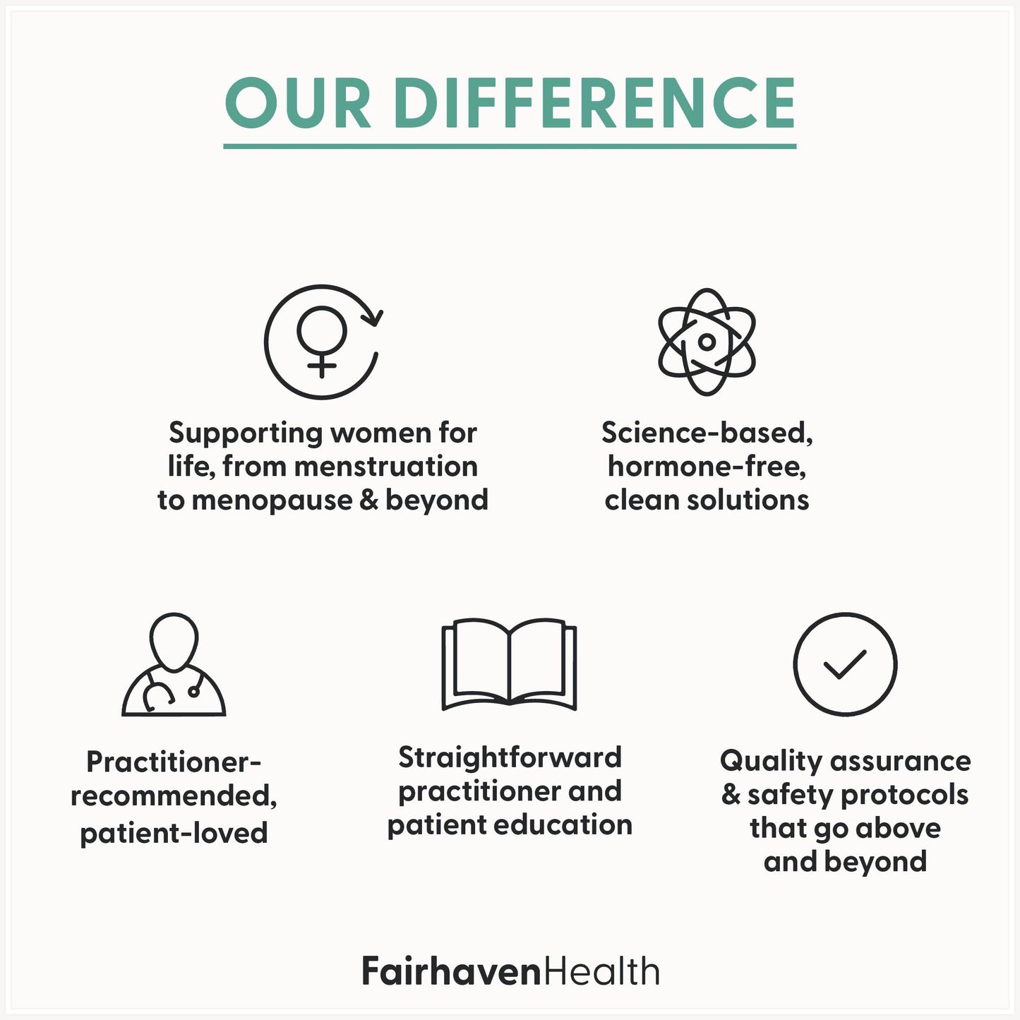 Fairhaven Health IsoFresh Vaginal Probiotics for Women | Supports Healthy pH Balance and Vaginal Odor* | One Per Day | Lactobacillus Blend | Gluten Free Supplement | 30 Capsules