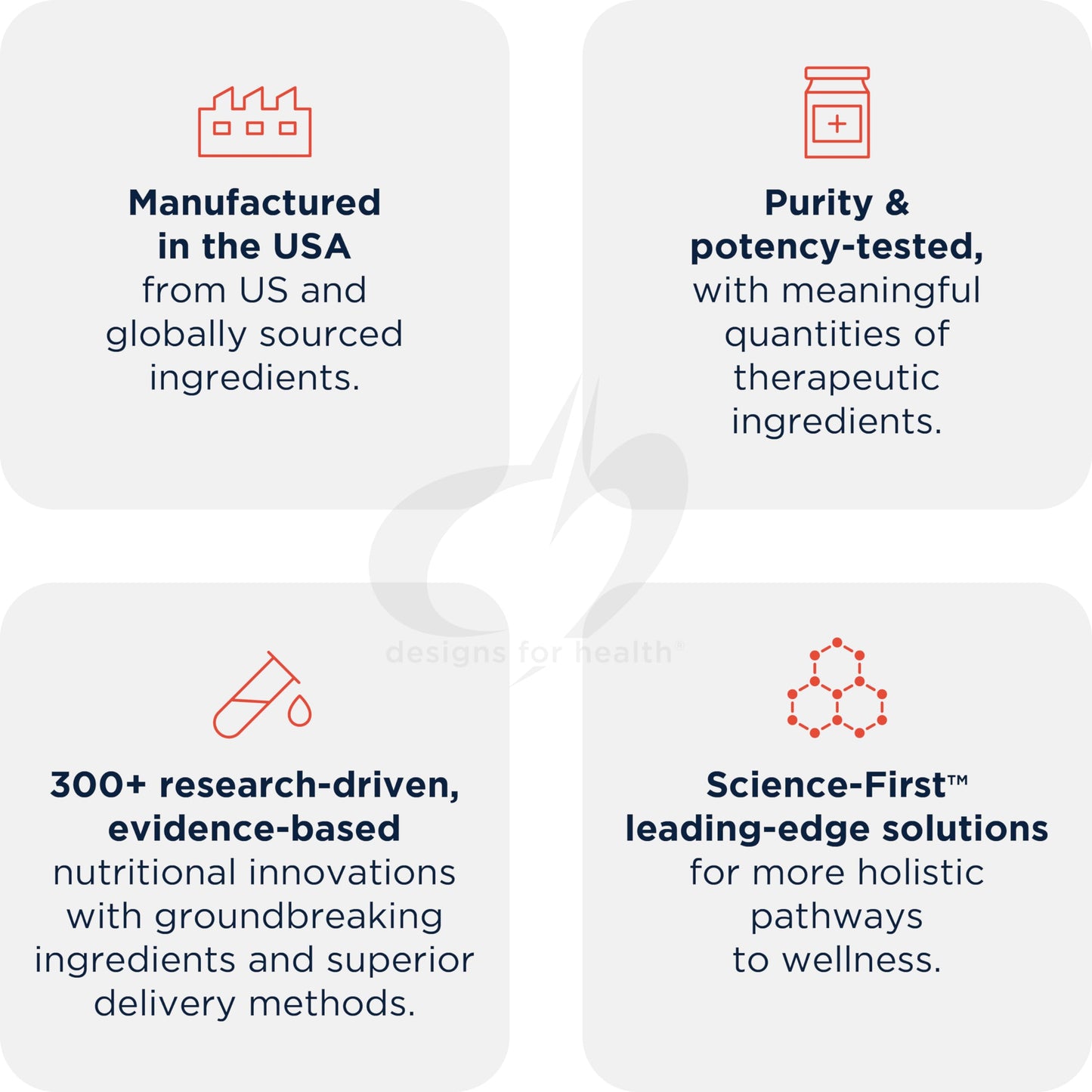 Designs for Health Metabolic Synergy - Multivitamin and Mineral Supplement with Chromium, Zinc, Selenium, R-Lipoic Acid, Vitamins + More (360 Capsules)