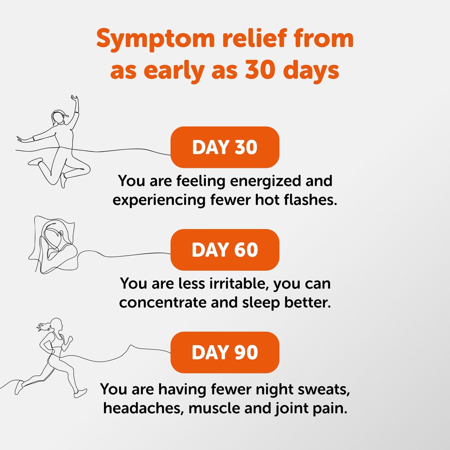 Amberen: Safe Multi-Symptom Menopause Relief. Clinically Shown to Relieve 12 Menopause Symptoms: Hot Flashes, Night Sweats, Mood Swings, Low Energy and More, 3 Month Supply