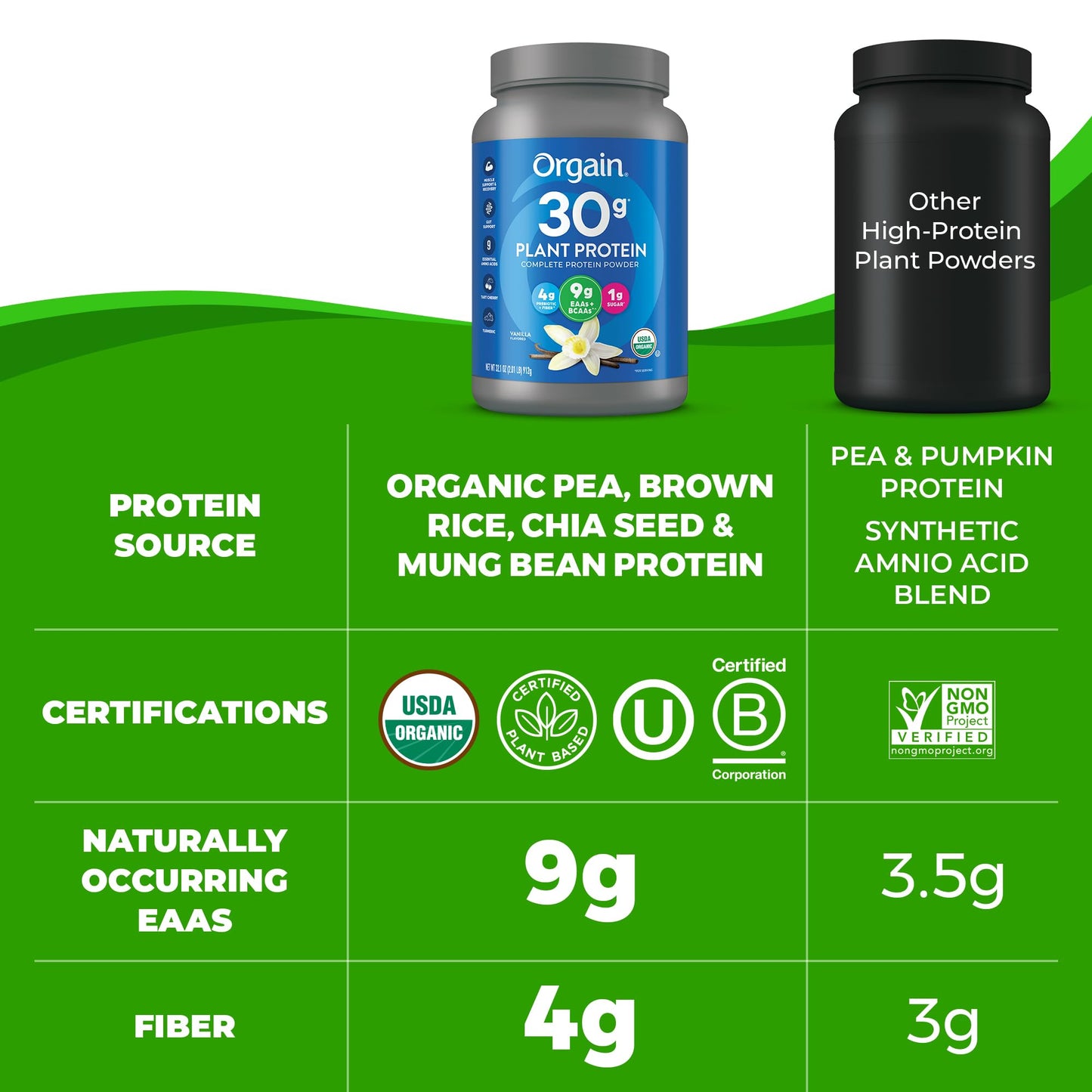 Orgain Vegan Protein – 30g Vanilla, BCAAs, Fiber, 1g Sugar, Workout Support