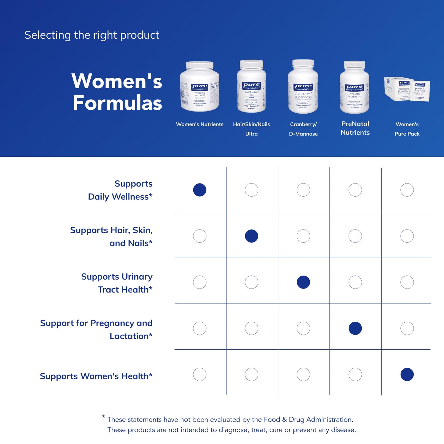 Pure Encapsulations Women's Nutrients 40+ - Multivitamin for Women Over 40 to Support Urinary Tract Health, Breast Cell Health & Eye Integrity* - with Vitamin C, E & A - 180 Capsules