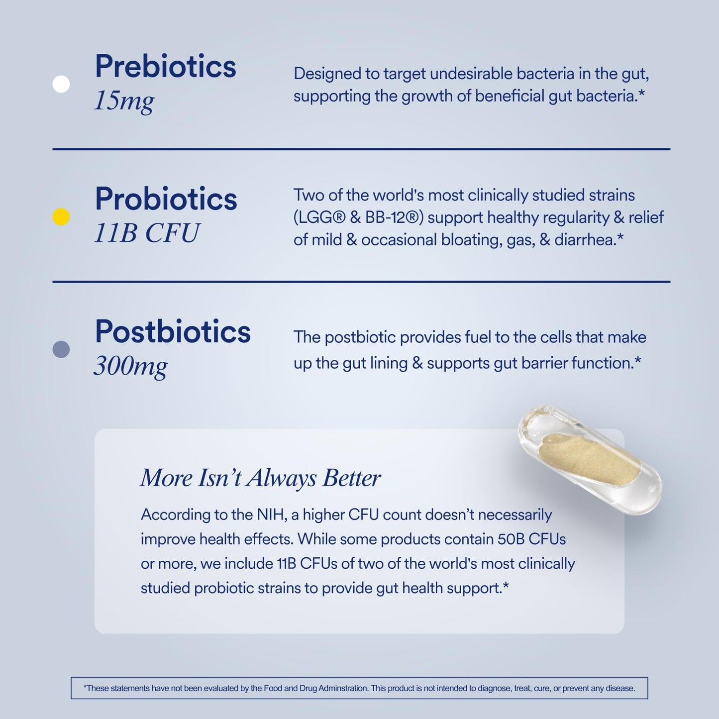 Ritual Synbiotic+ 3-in-1 – Probiotic, Prebiotic & Postbiotic Support