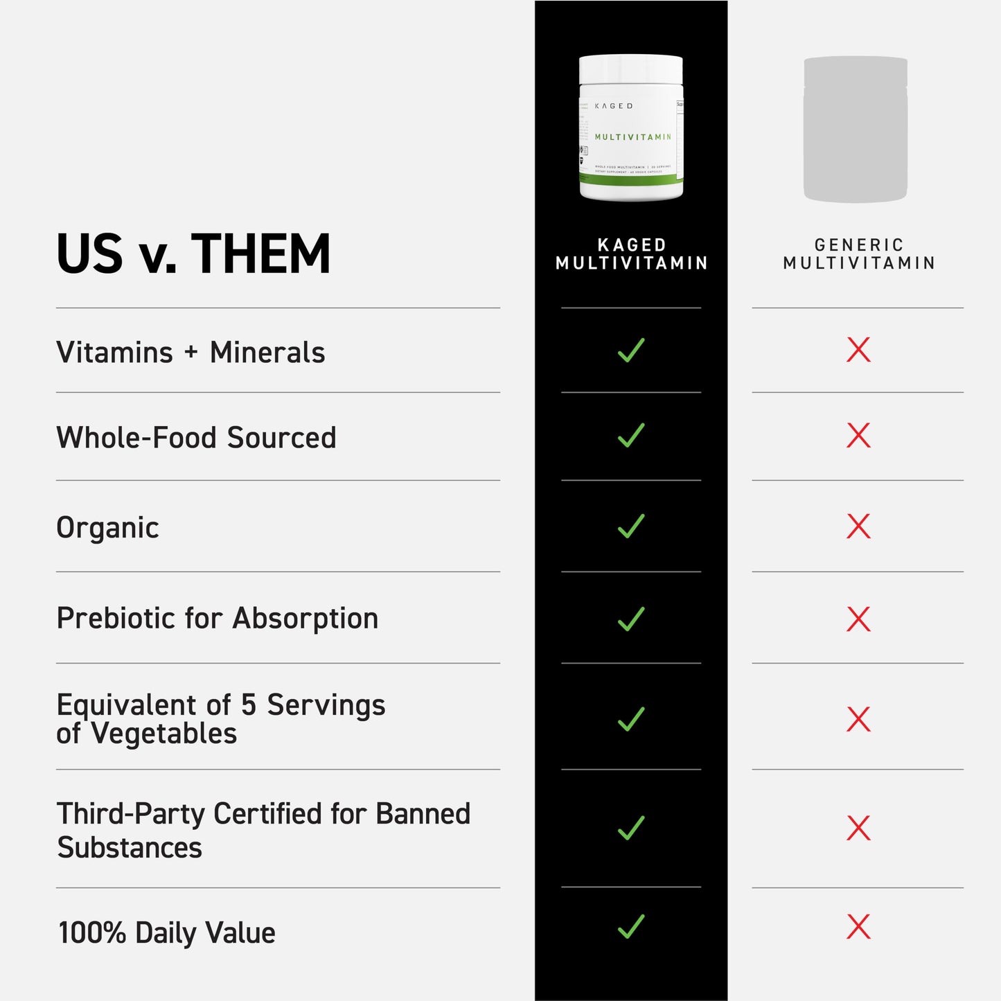 Kaged Whole Food Multivitamin – Organic Plant-Based Vegan, 60 Servings