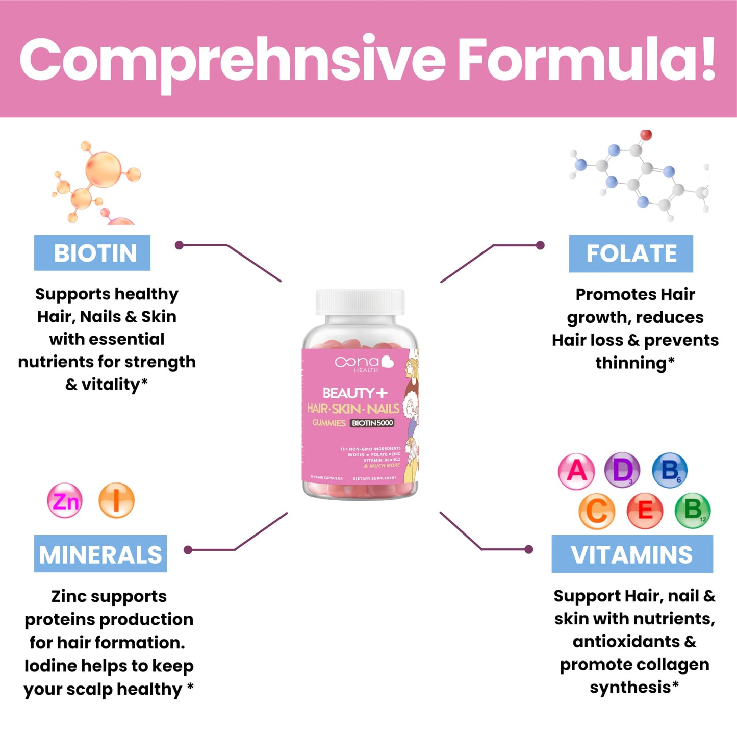 Beauty+ Biotin Gummies – Hair, Skin, Nail Support – 5,000 mcg – 60 Ct