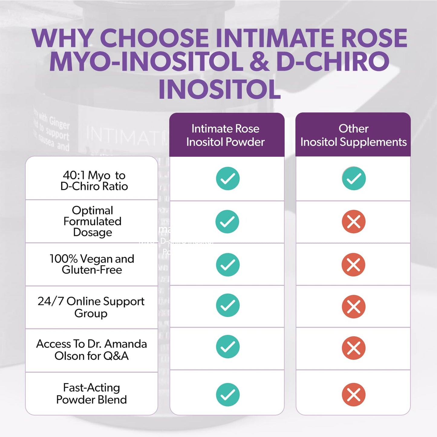 Intimate Rose Inositol Supplement for Women Powder - Myo-inositol & D-Chiro Inositol - Hormonal Balance & Healthy Ovarian Function Support for Women - Ideal 40:1 Ratio - Made in USA