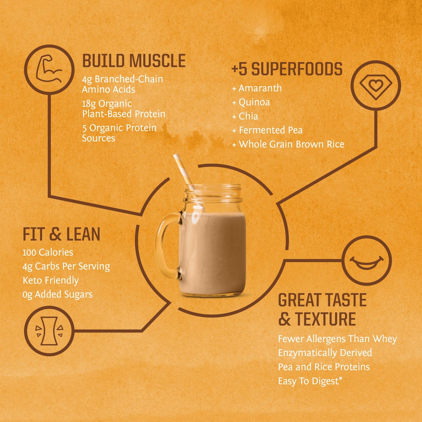 Sunwarrior Classic Plus Vegan Organic Protein – Vanilla, 30 Servings