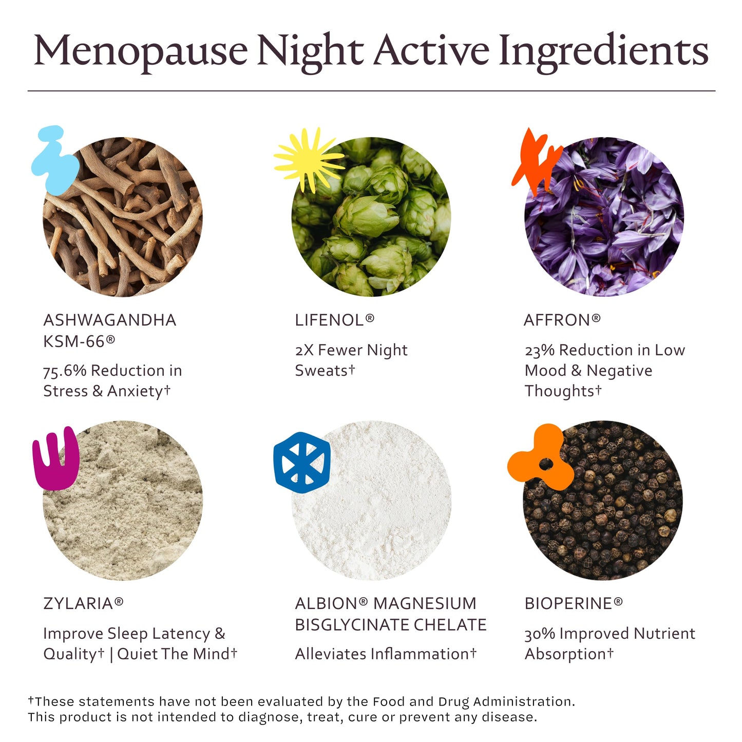 MiM Menopause Night Relief for Women: Powerful, Hormone-Free Relief for Night Sweats, Trouble Sleeping, Deep Sleep, No Melatonin