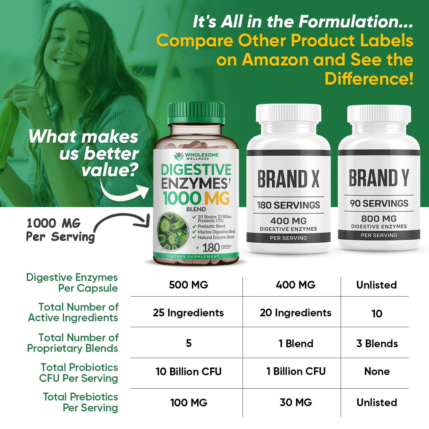 Wholesome Wellness Digestive Enzymes – Probiotics, Prebiotics & Lactose Support