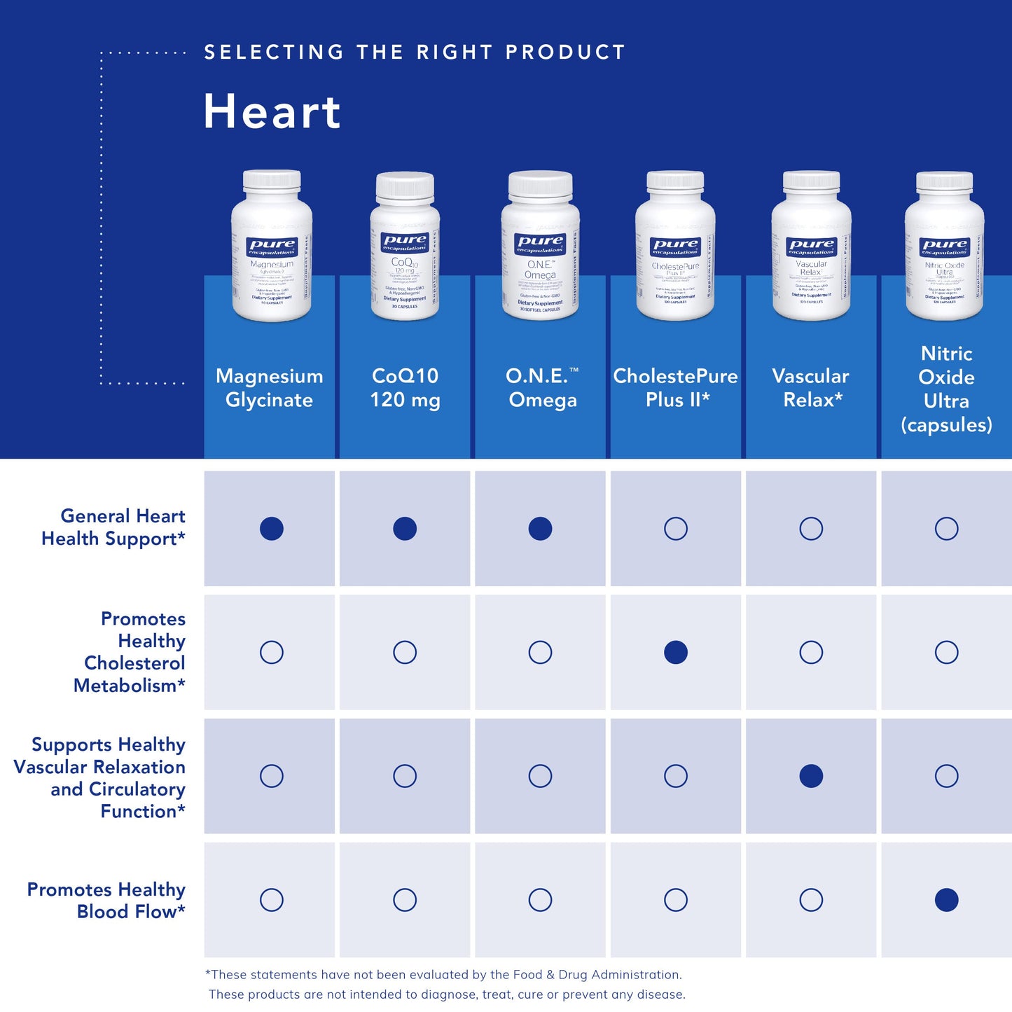 Pure Encapsulations CoQ10 120 mg – Heart, Brain & Energy Support 60 Ct