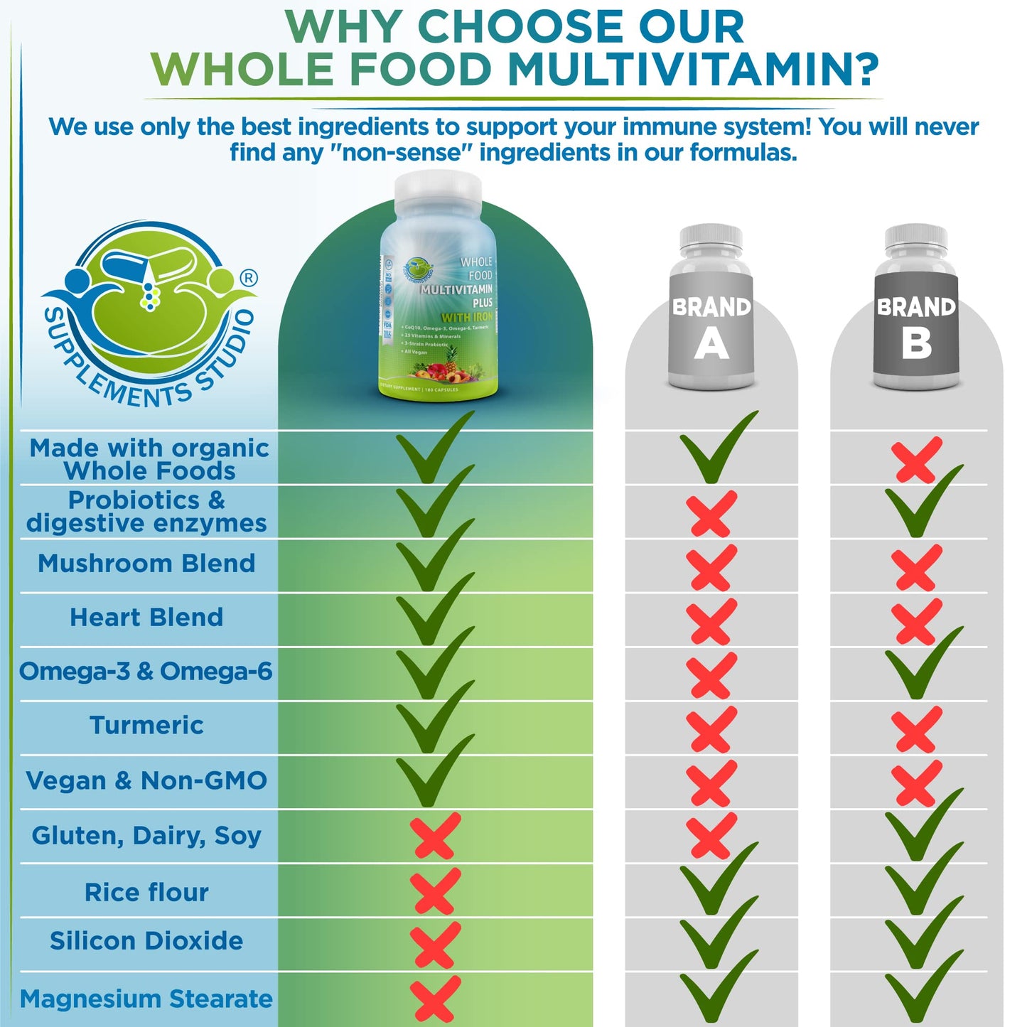 Vegan Whole Food Multivitamin with Iron – B-Complex, Probiotics, 180 Ct