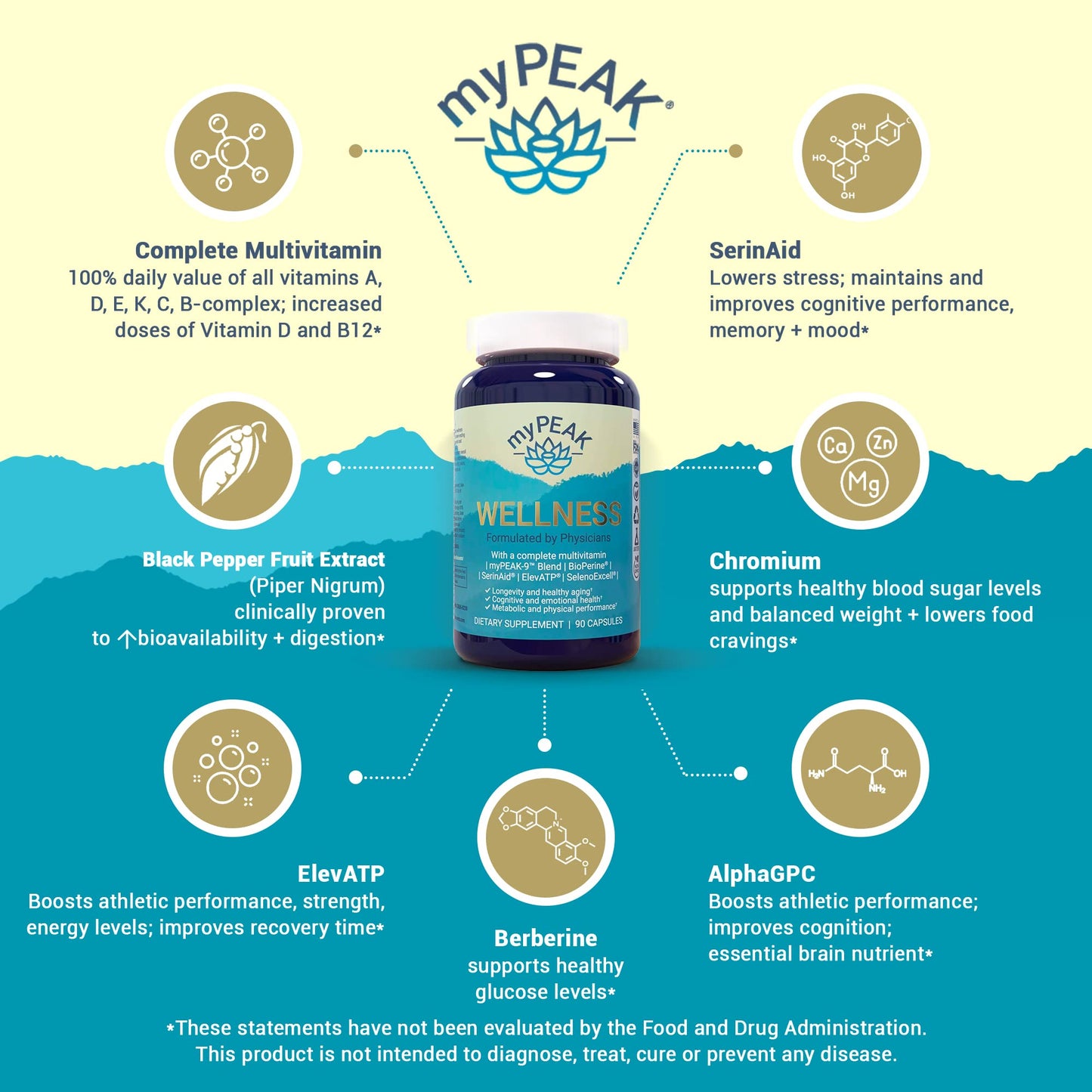 myPEAK Wellness Vegan Multivitamin – ElevATP, Immunity Boost, 90 Ct