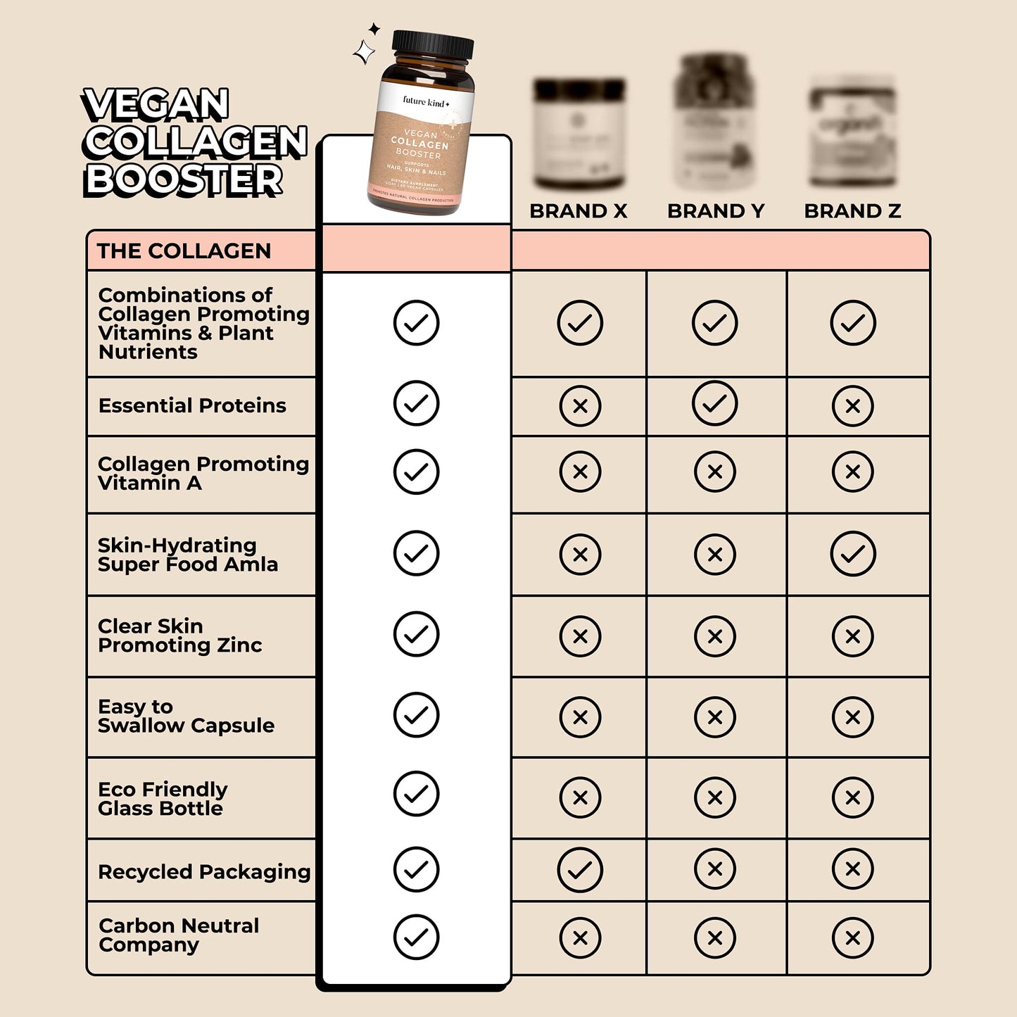 Future Kind Best Sellers Bundle – Vegan Multivitamin + Collagen Booster