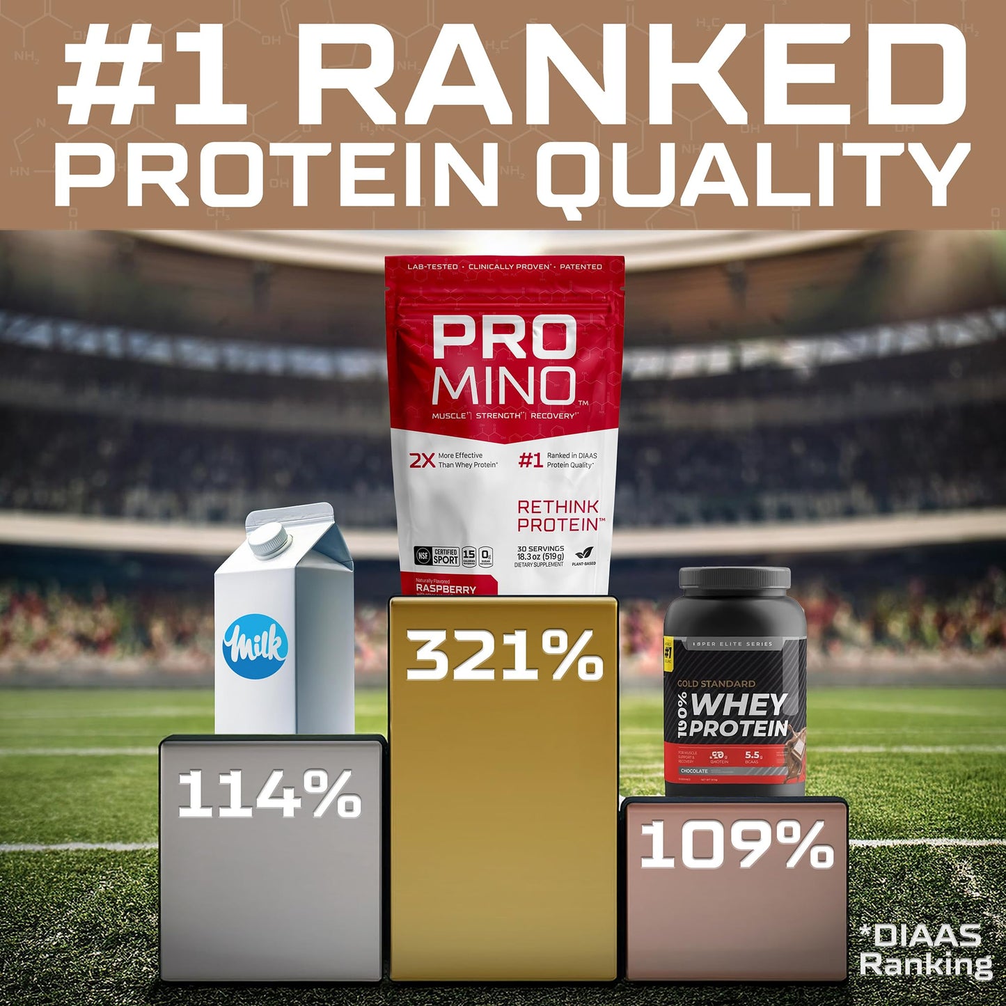 Promino, 1 Scoop = 75g Whey Protein*, Extra-Strength Leucine (EAA + BCAA), Muscle Recovery, NSF Certified, 100% Absorbability, GLP-1 & Bariatric Support, Purest Protein w/o Calories - Rasp 30 Servings
