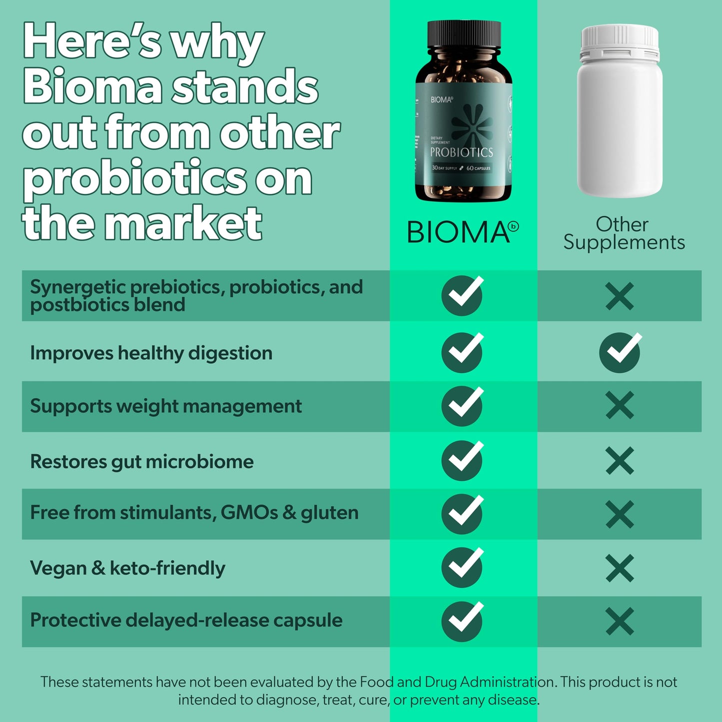 BIOMA Probiotics – 3-in-1 Synbiotic for Gut, Digestive & Weight Support