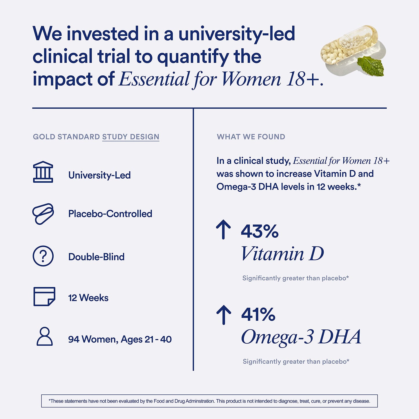 Ritual Women’s Multivitamin 18+ – Vegan DHA, B12, D3, Iron – 60 Ct