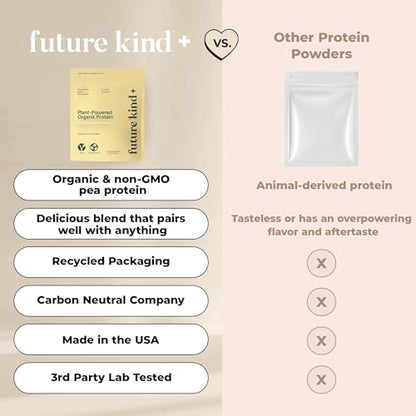 Future Kind Vegan Protein Powder, Vanilla, Pea Plant Protein for Lean Muscle with Iron & Fiber, Whey-Free, Sugar-Free, Soy-Free, Non-Dairy (34 Servings)