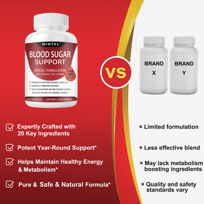 Blood Sugar Complex – Cinnamon, Bitter Melon & Chromium
Supports healthy blood sugar levels & energy balance – 60 capsules.