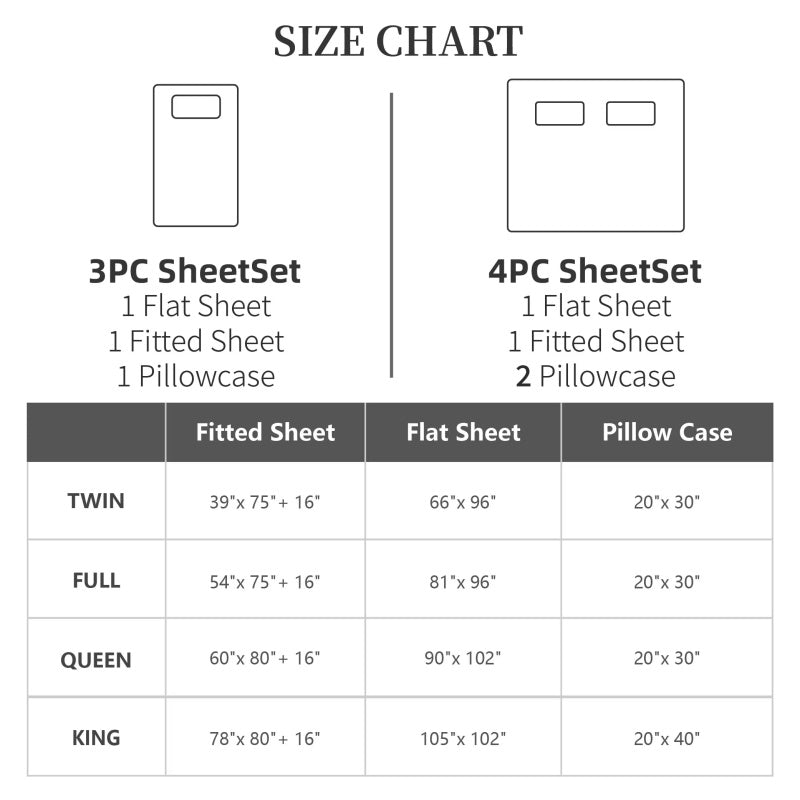 Sheet set size chart with dimensions for different bed sizes.