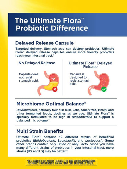Renew Life Ultimate Flora – 50B CFU Probiotic for Digestive & Immune Support