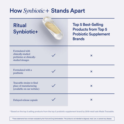 Ritual Synbiotic+ 3-in-1 – Probiotic, Prebiotic & Postbiotic Support