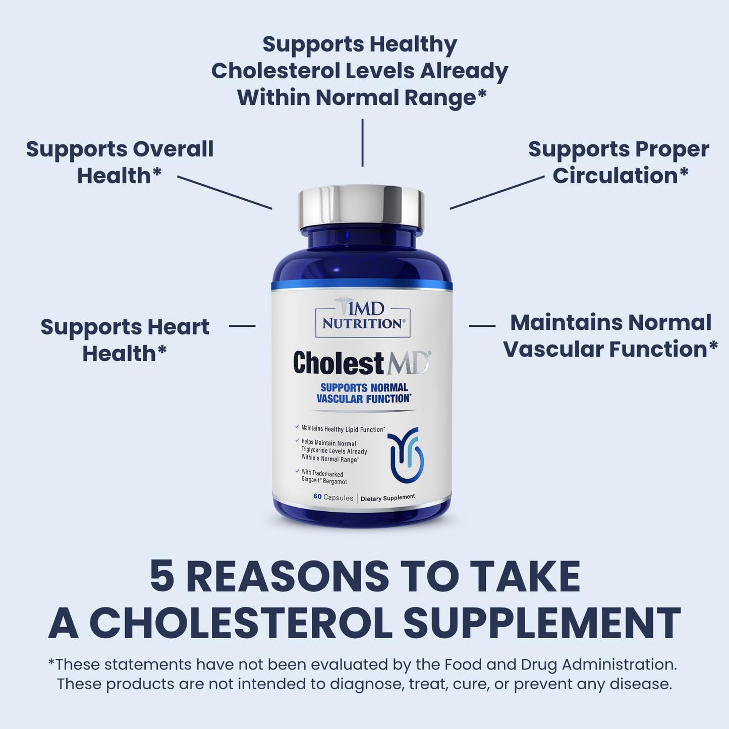 1MD CholestMD – Heart & Cholesterol Support with Bergavit – 60 Ct (67 characters)