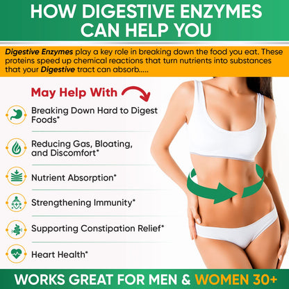 Wholesome Wellness Digestive Enzymes – Probiotics, Prebiotics & Lactose Support