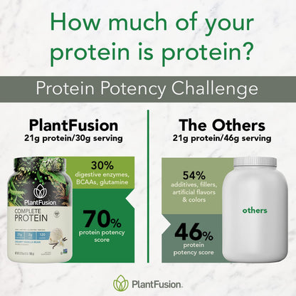 PlantFusion Complete Chocolate Vegan Protein – Keto, Gluten-Free, 1 lb