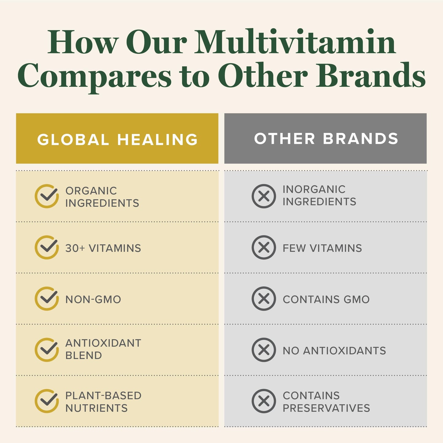 Global Healing Organic Multivitamin – Daily Vitamins for Women & Men 120 Ct