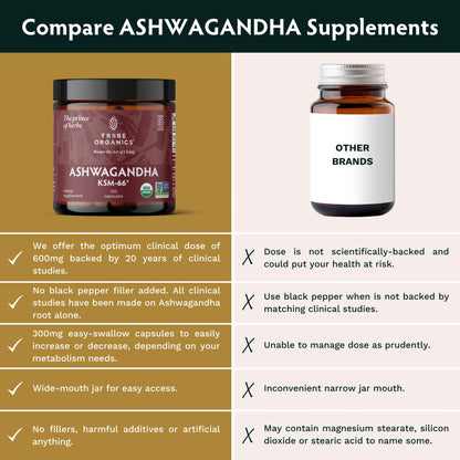 TRIBE ORGANICS Ashwagandha KSM 66 Pure Organic Root Powder Extract Ayurvedic Supplement - Focus, Mood Support, Increase Energy, Strength, 600mg of Natural KSM66 for Superior Absorption - 120 Capsules